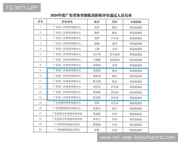世界举重全国联赛实施基层教练员培养计划